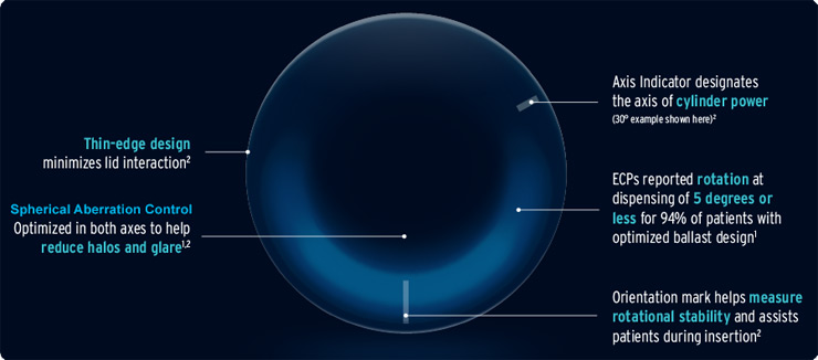 Bausch And Lomb Ultra Multifocal Contact Lenses